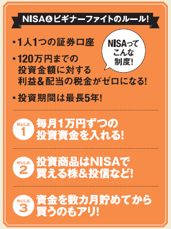 NISAの制度とビギナーファイトのルール3つ NISAの制度とビギナーファイトのルール3つ