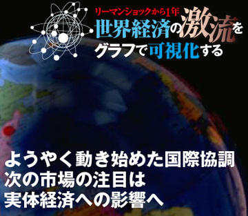 ようやく動き始めた国際協調、次の市場の注目は実体経済への影響へ