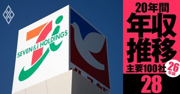 【セブン＆アイ・イオン・ファーストリテイリング・ニトリ】年収の浮沈で「損をした世代」は？セブン・ニトリはOB優位、イオン・ファストリは若手が勝ち組《20年間の年収推移を5世代別に独自試算・2026年版》