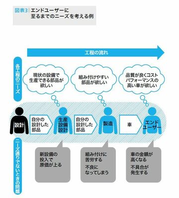 仕事の目的・目標を上手に決めるためのテクニック