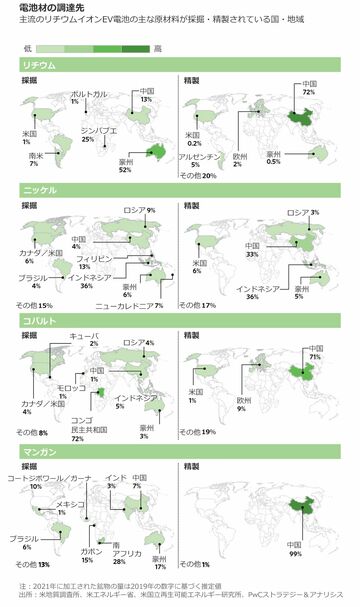 希少なEV部材、サプライチェーン構築可能か