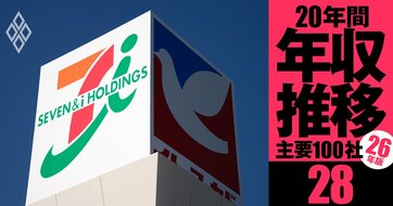 【セブン＆アイ・イオン・ファーストリテイリング・ニトリ】年収の浮沈で「損をした世代」は？セブン・ニトリはOB優位、イオン・ファストリは若手が勝ち組《20年間の年収推移を5世代別に独自試算・2026年版》