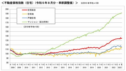 「世帯年収1000万円」でも勝ち組ではなく中流？ミレニアル世代を襲う生活苦の実態