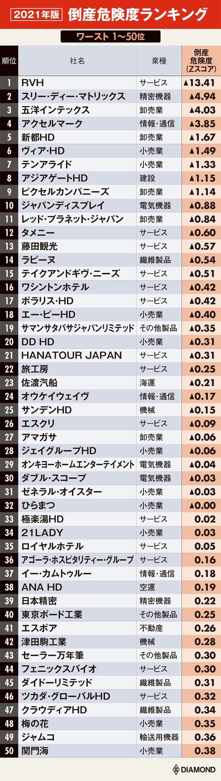 総合ランキング