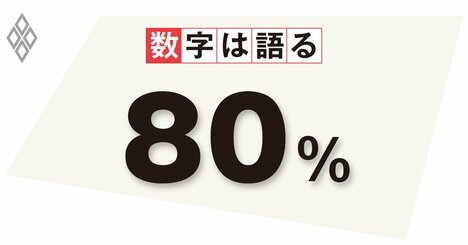 悪化した中国の地方財政が不動産市場と景気対策の制約に、財政の主役は中央政府へ