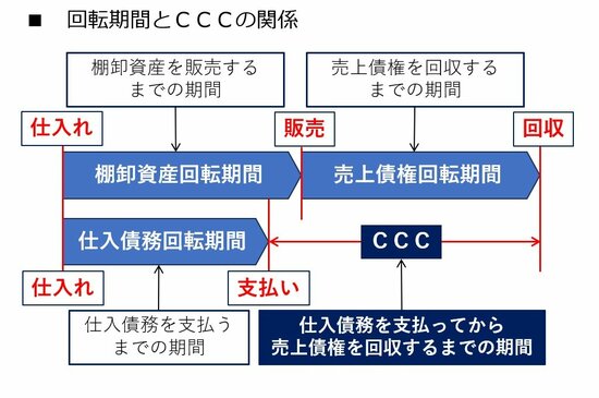 図4