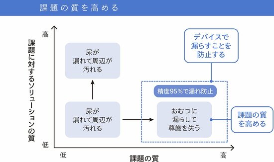 ユーザーすら言語化できていない「真の課題」をどう見つけるのか？