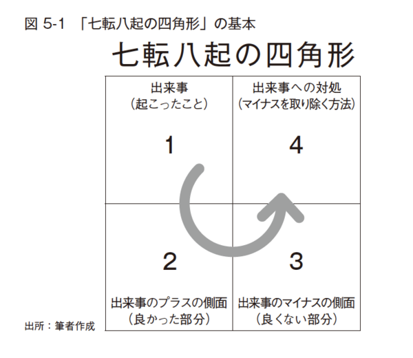 父の会社が倒産→中卒で自衛隊→慶應の准教授…経営学者の人生を変えた「七転八起の四角形」とは?