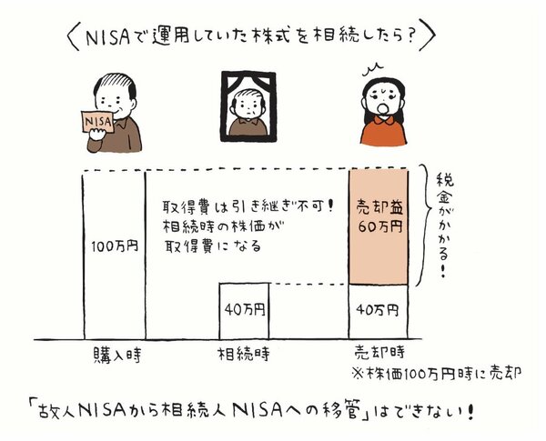 【新NISAで大損】プロが教える“超意外な落とし穴”とは？