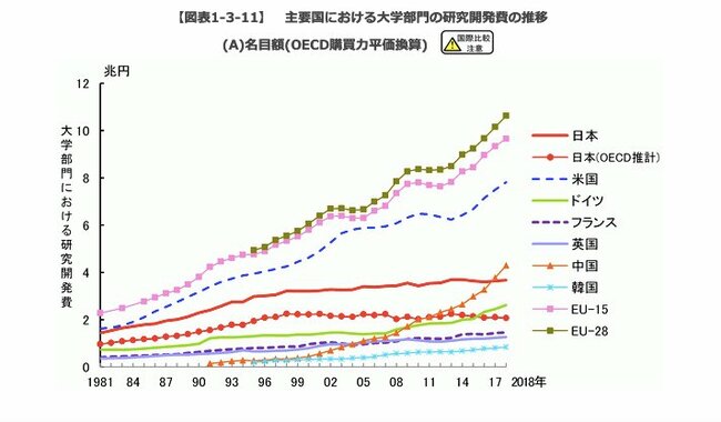 日本は30年後、ノーベル賞を取れる国か