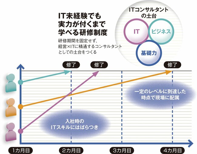 安定とはどこでも通用するスキルを身に付けること