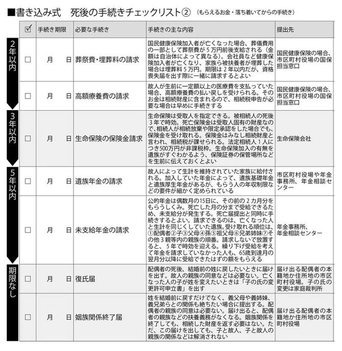 書き込み式死後の手続きチェックリスト(2)