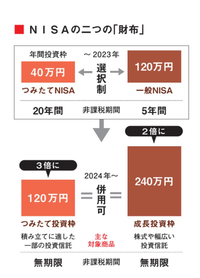 【「鷹の爪」吉田くんが聞く！】吉田くんが大ピンチ！ NISAをめぐる「経済犯罪」の魔の手