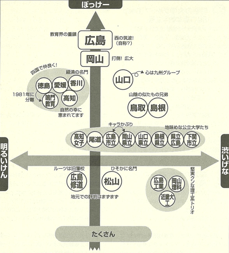 序列マップ