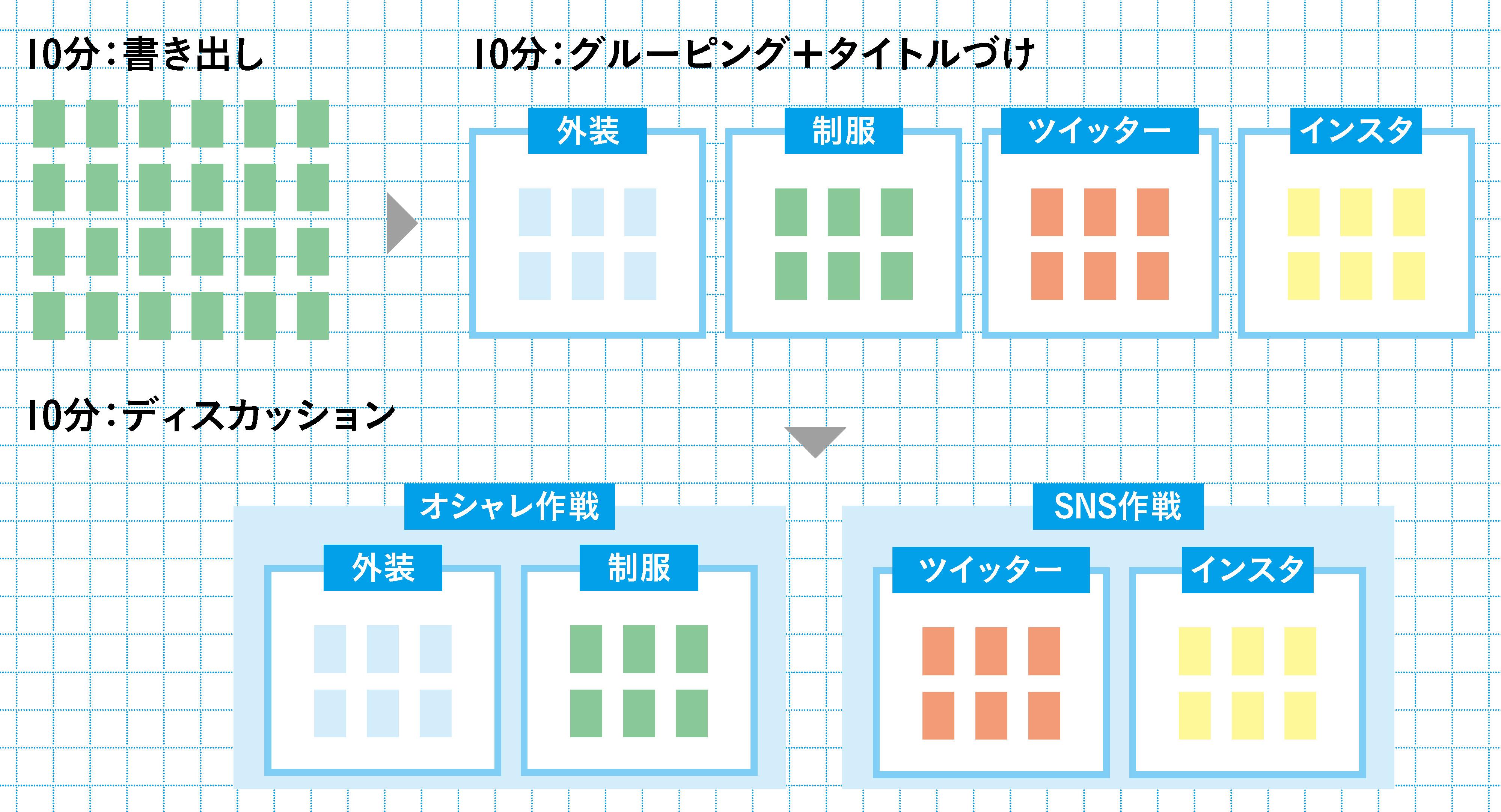できるマネジャーがやっている、「アイデアの連鎖」が始まる会議の技術