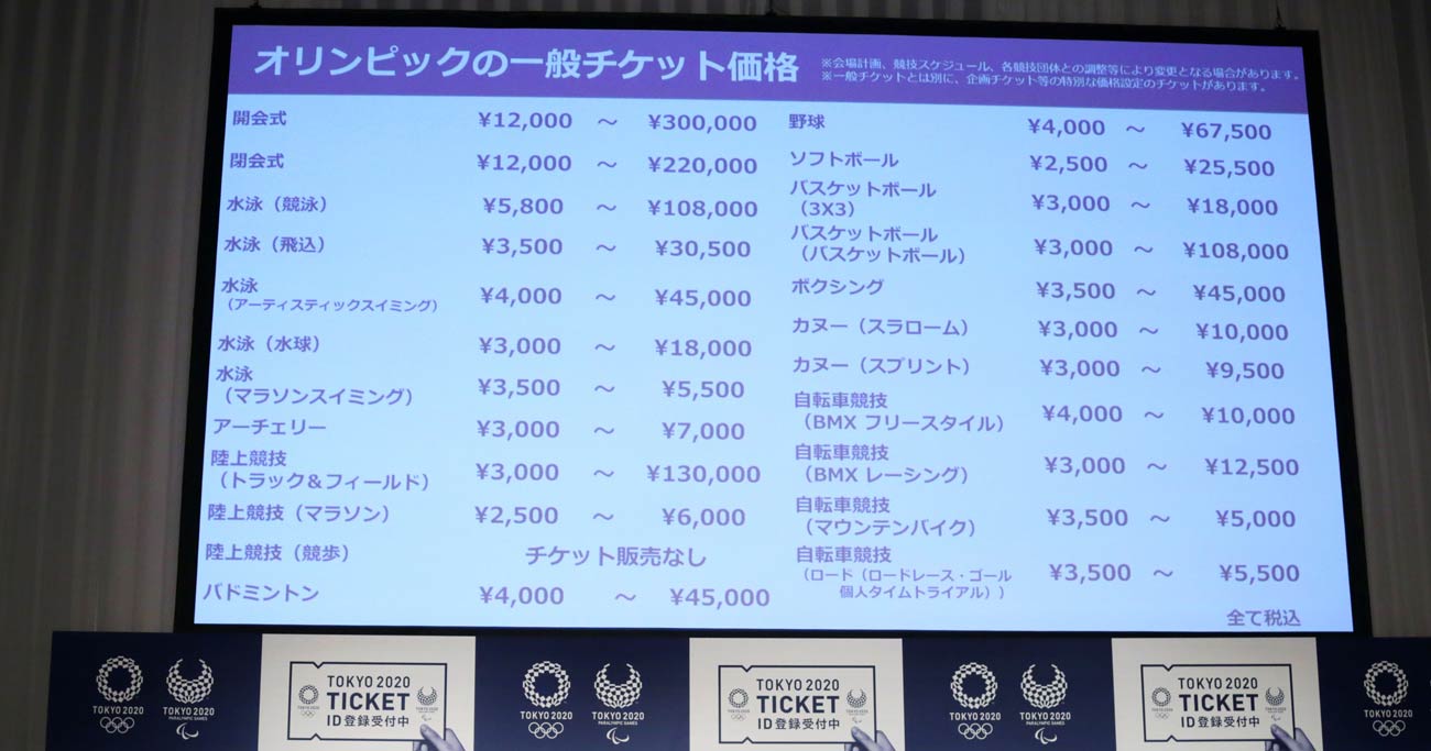 五輪チケット「セカンドチャンス」に応募すべきではない理由