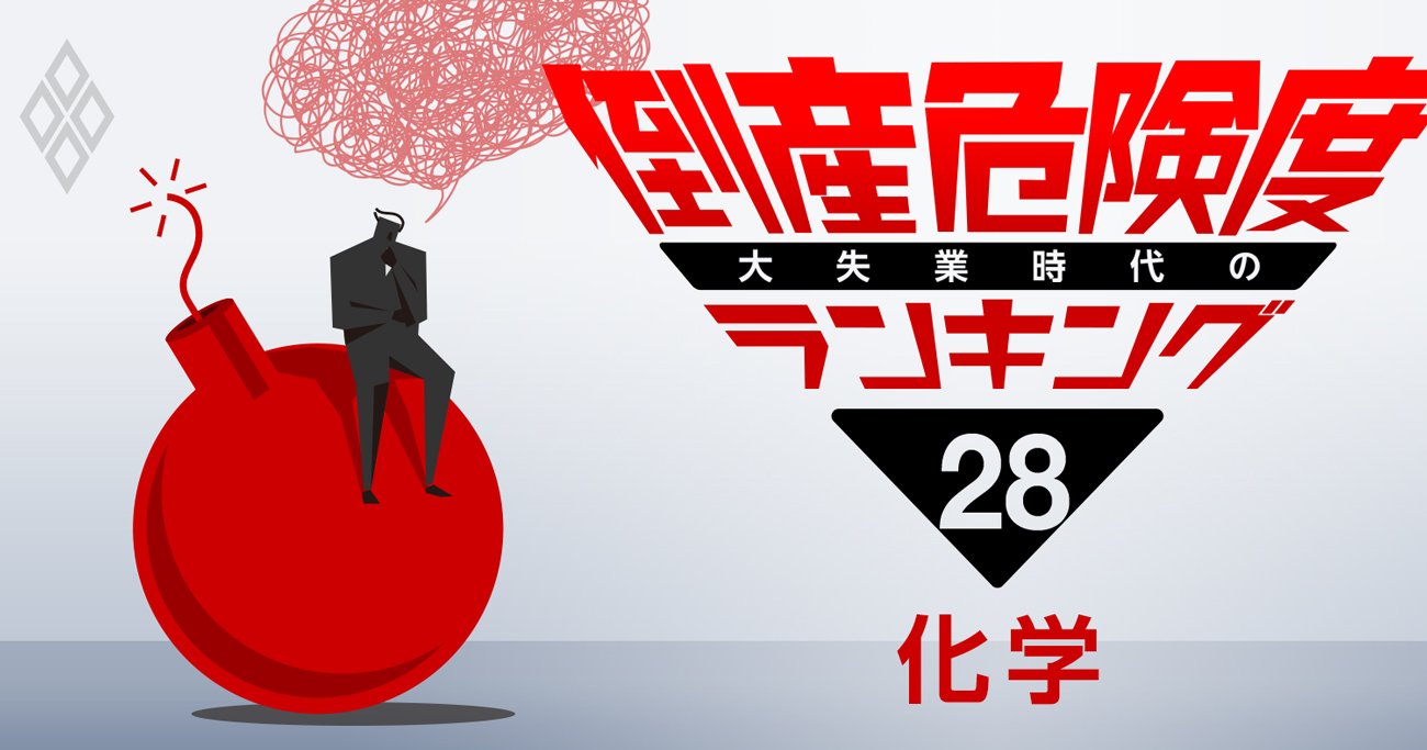 化学業界・倒産危険度ランキング、22社中20社が売上高500億円未満