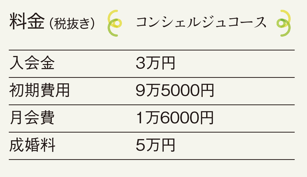 婚活を「見える化」して「気付き」を促す専任コンシェルジュと1年以内に結果を出す