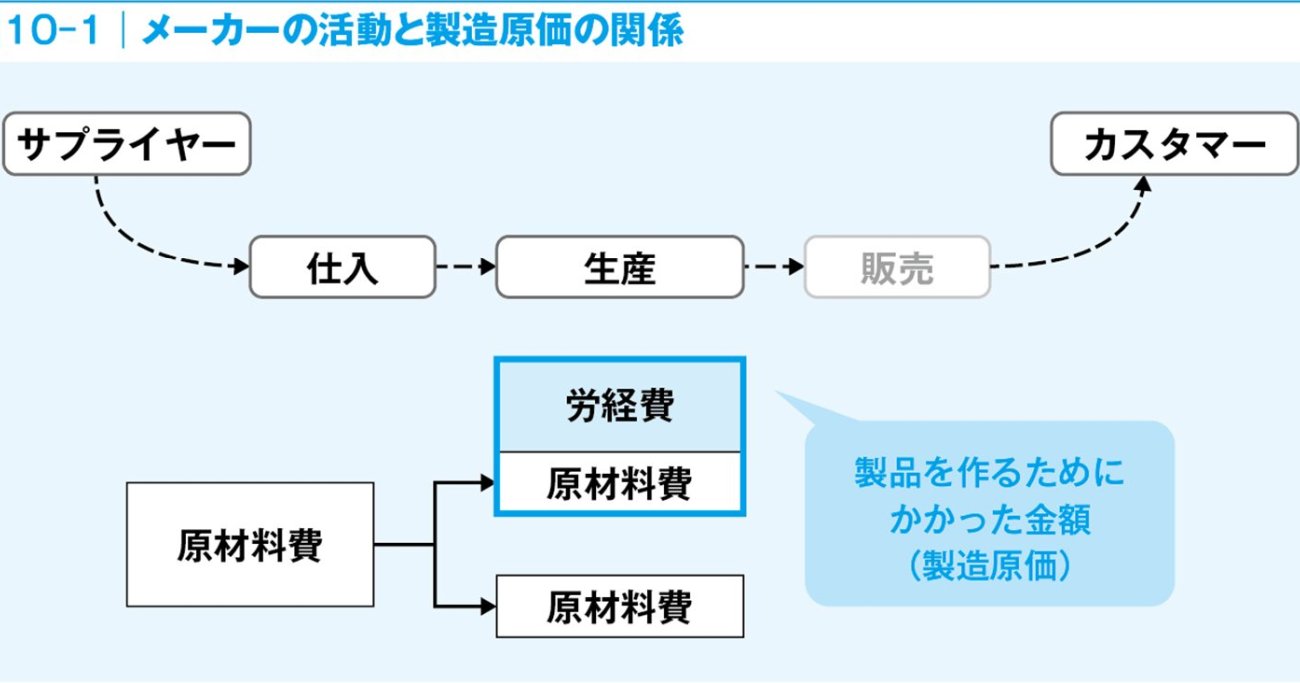 メーカーに就職したい人なら正しく知っておきたい「“コスト”とは何か」