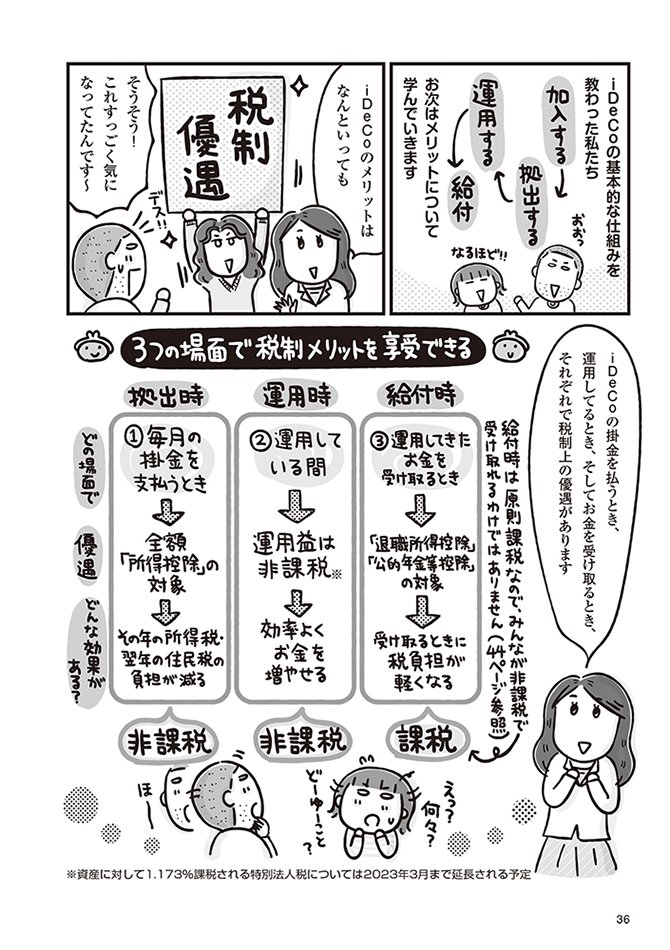 iDeCoは、こんな３つの場面で税制メリットを享受できる！