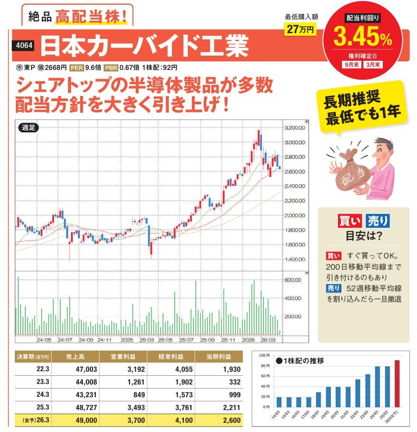 日本カーバイド工業