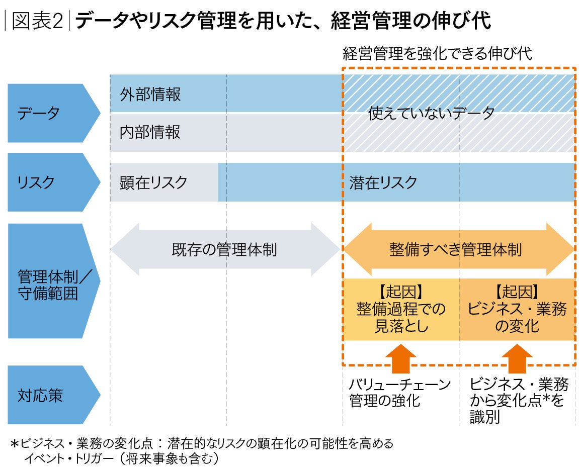 不確実性を引き下げオポチュニティに変える〈2〉 | DIAMOND Quarterly