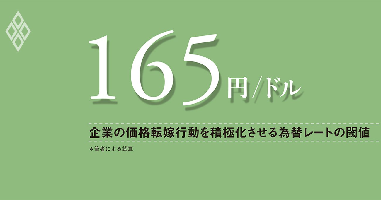 長期金利上昇と円安の同時進行、供給制約下の積極財政の課題、円安と物価上昇の悪循環に注意