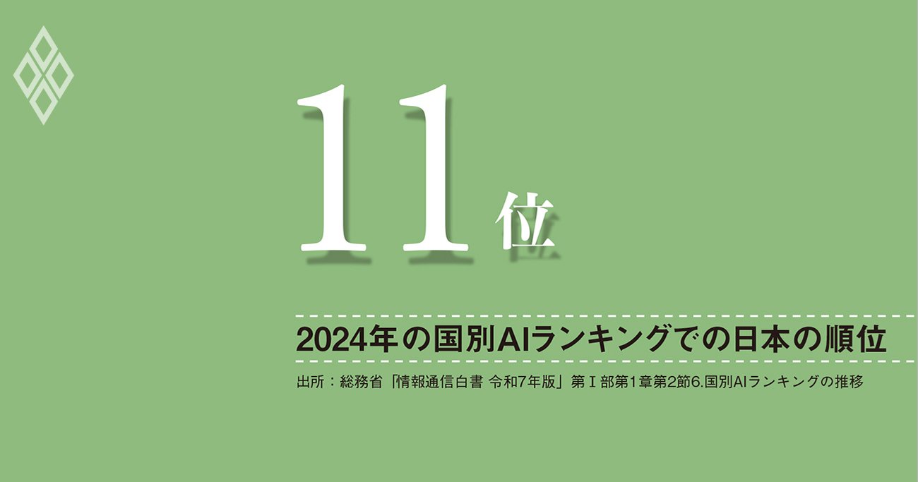 競争力は世界35位に低迷、AI活用と技術者強化が、日本経済復権の鍵を握る
