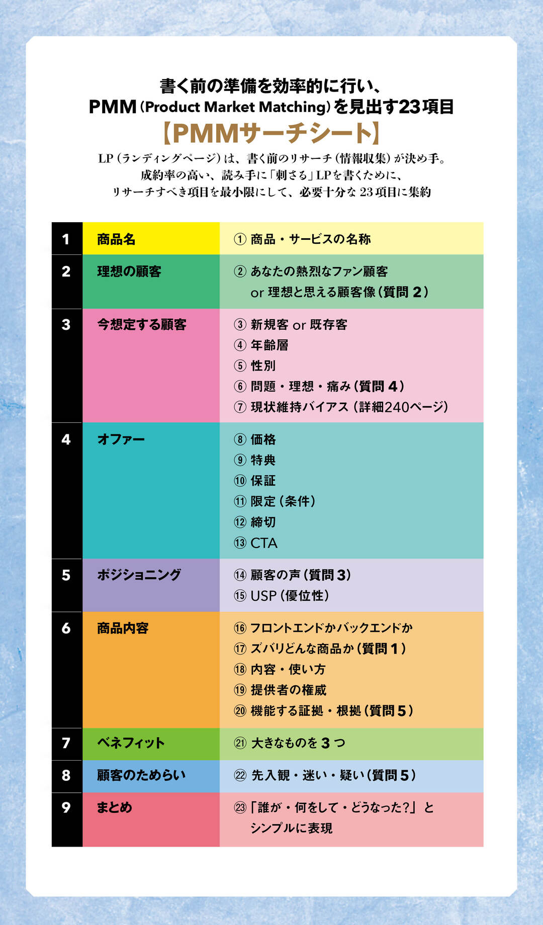 ラッピング無料 売れるネット商品の法則 お客に圧倒的に分かりやすい形でアプローチ 漫画でもスニーカーでも必ず高値で売り切れる 情報 Daisenkaku Or Jp