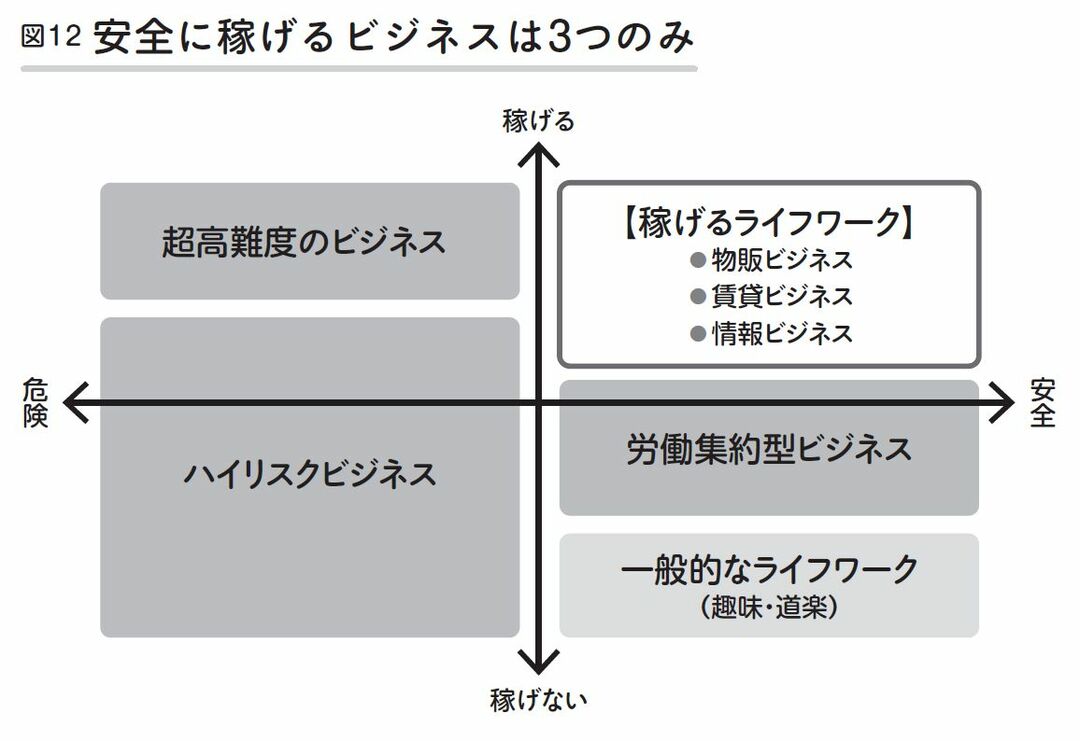 【サラリーマン副業】絶対にやってはいけない副業3選