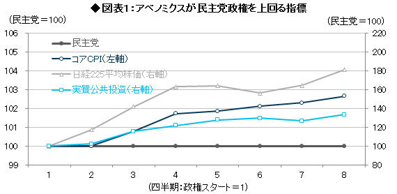 アベノミクスの「トリクルダウン」が利きにくい背景<br />~第3段階に至った製造業のグローバル化~<br />――森田京平・バークレイズ証券 チーフエコノミスト