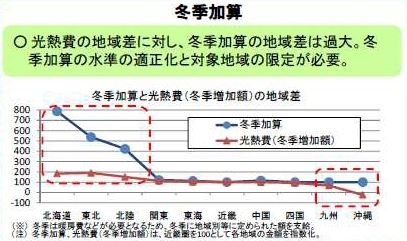 シングルマザー、子どもまでもが“見せしめ”に?<br />財務省が意図する生活保護世帯への「貧困刑」