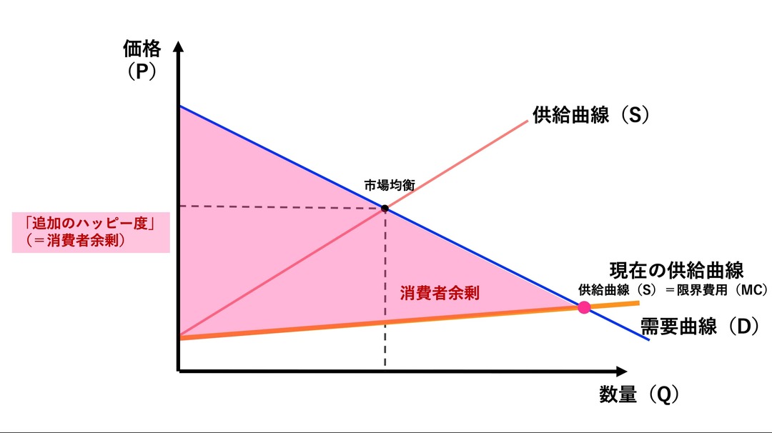 もう価格には意味がない?若者が「お金を払いたい」と思うものとは?
