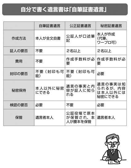 遺言書は自分で作成できる 大事な遺言の 無効 を防ぐコツ 相続はこうしてやりなさい ダイヤモンド オンライン