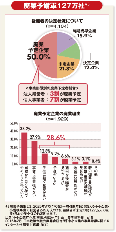 中小企業の半分が2025年に消滅!大廃業時代の現実と危機