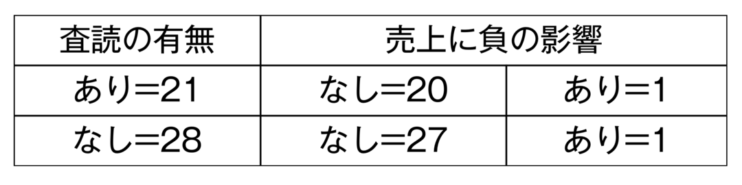 大西英男議員の事務所から受けた、<br />受動喫煙記事への抗議に対する回答