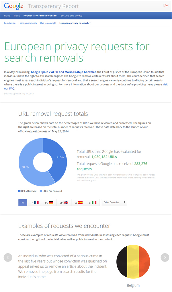 グーグルの「忘れられる権利」申請者は<br />意外に「普通の人」が多かった事実