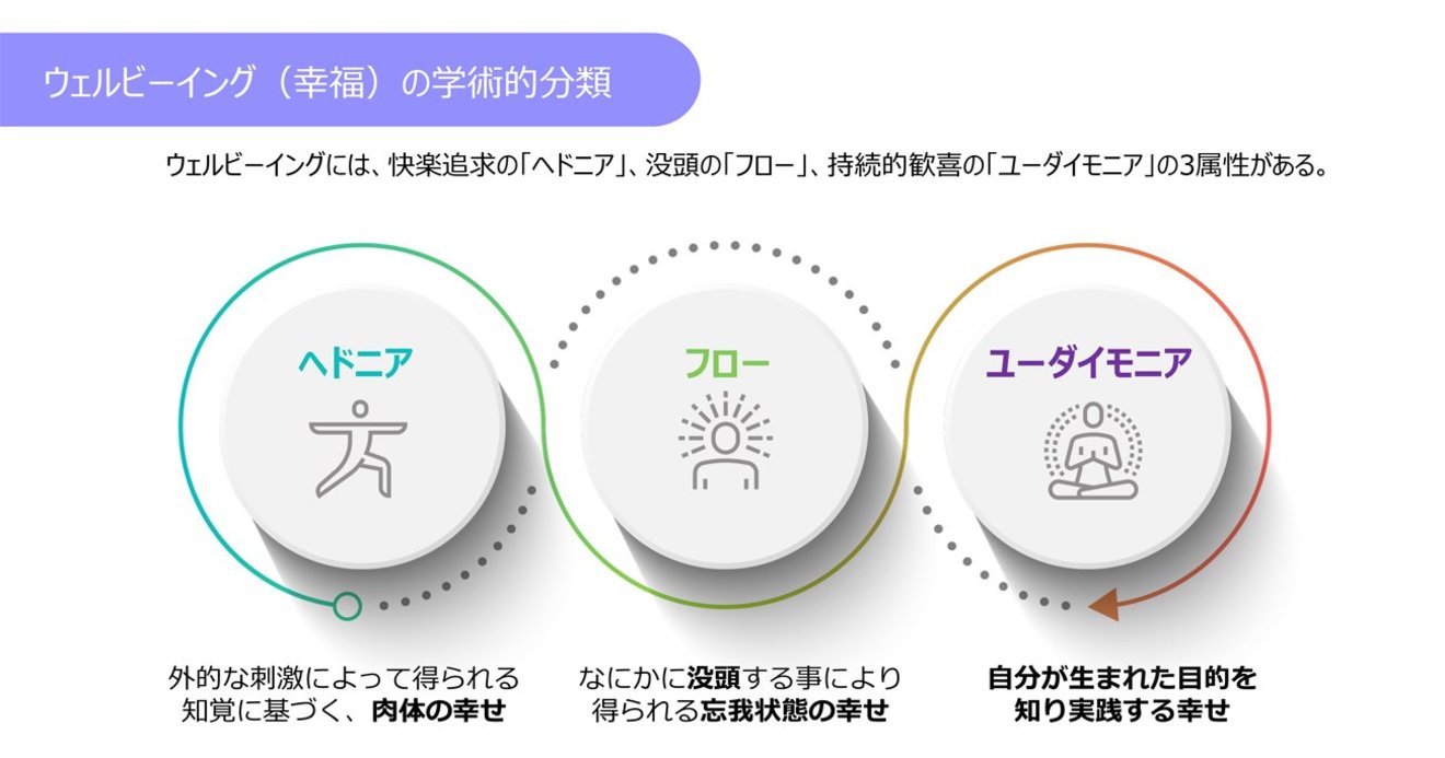 社員がワクワクしながら働く会社ほど 生産性 持続性が高い心理学的な理由 新時代のマネジメント 組織戦略 ダイヤモンド オンライン