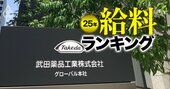 製薬会社の年収ランキング【大手12社】1000万円超の高報酬業界で、最大手の武田薬品を上回った2社と「1位の半分強」にとどまった企業とは？