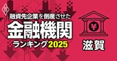 融資先企業を「倒産」させた金融機関ランキング【滋賀】5位長浜信金、1位は？