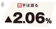 2019年の増税ショックは、14年増税時よりも小さい可能性