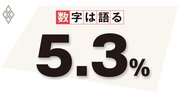 米国で広がる都市間の成長力格差、成長政策を巡る競争が鍵