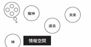 【強運な人は知っている】成功を左右するのは「ふだん、どんな場で過ごしているか」だと言える納得の理由