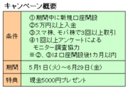 スマホ取引で5000円プレゼントや先物キャンペーン、ネット証券「今週の気になる情報」（5月11日版）