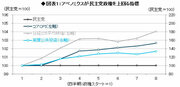 アベノミクスの「トリクルダウン」が利きにくい背景～第3段階に至った製造業のグローバル化～――森田京平・バークレイズ証券 チーフエコノミスト