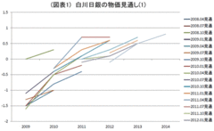 デフレの責任は誰にあるのか政府・日銀「共同文書」の奇妙さ