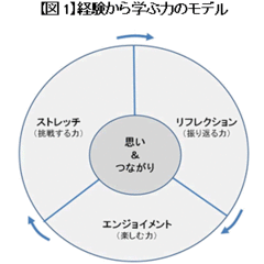 「思い」と「つながり」こそが経験から学ぶ力の原動力神戸大学大学院経営学研究科教授　松尾 睦