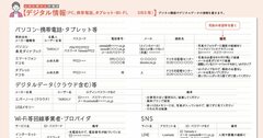 【税理士が教える!】大学ノートでできる! 「最速・最安の相続対策」で忘れがちな点