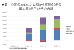 新年・日本経済最大の焦点 アベノミクスの行方を見極めるポイント