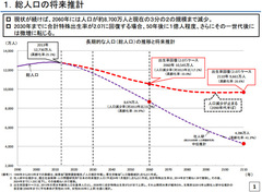 人口は減少、生産性は先進国で“ひとり負け” わが国が置かれている現実を直視しよう